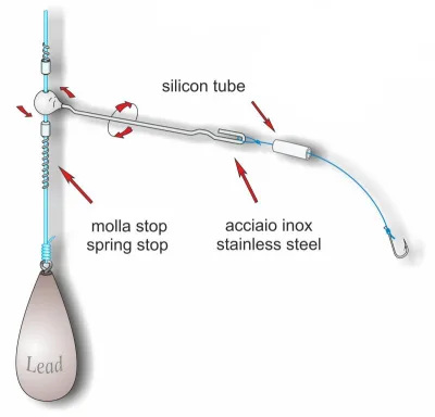Stonfo - Fast Connector Long Arm Art.268
