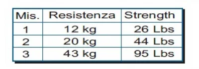 Stonfo - Braccioli Art.474