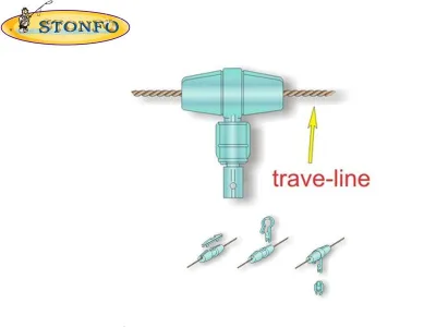 Stonfo - Speedy Lock per Palamito