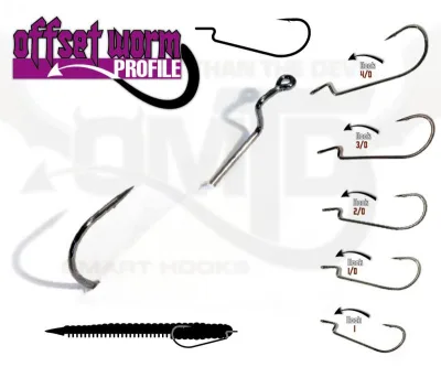Omtd - Offset Worm Profile