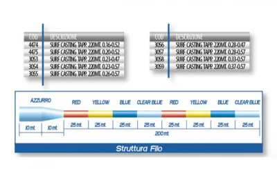 Sunline - Siglon Tapered Line
