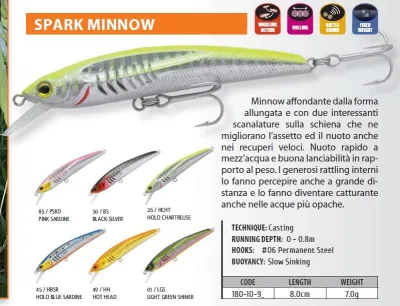 Rapture - Spark Minnow