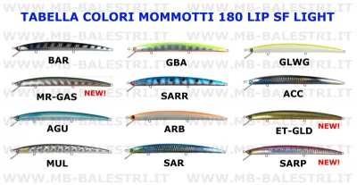 Seaspin - Mommotti 180  LIP SF Light