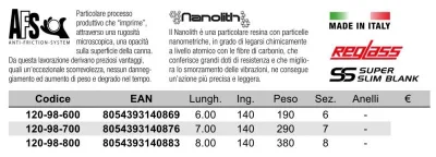 Trabucco - GNT-X Bls Competition