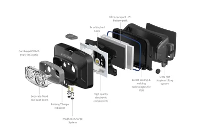 Led Lenser - HF4-R Core