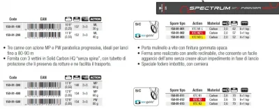 Trabucco - Spectrum XT