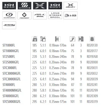 Shimano - Stradic FL