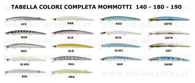 Seaspin - Mommotti 140SS