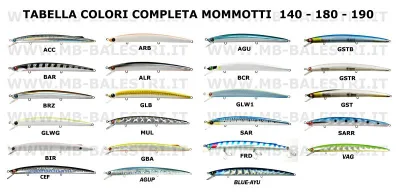 Seaspin - Mommotti 190SS